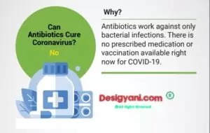 Antibiotic For Corona Virus Fact Check
